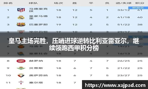 皇马主场完胜，压哨进球逆转比利亚雷亚尔，继续领跑西甲积分榜