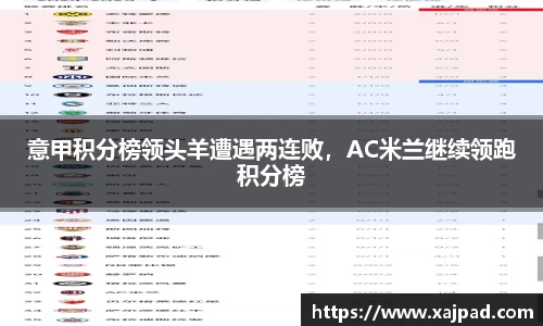 意甲积分榜领头羊遭遇两连败，AC米兰继续领跑积分榜